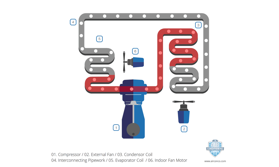 AC compressor operating principle.